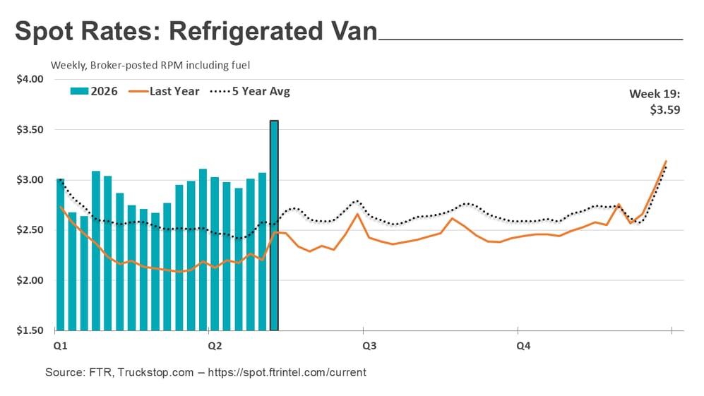 Refrigerated rates_051826