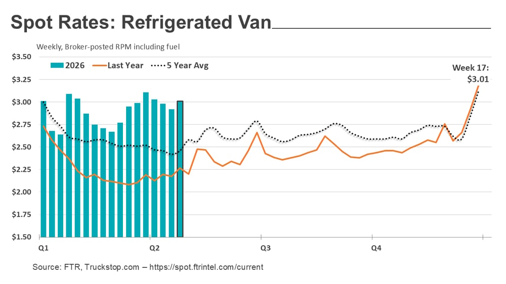 Refrigerated rates_050426