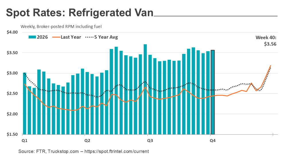 Refrigerated rates_101326