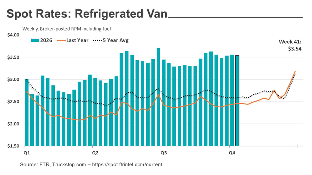 Refrigerated rates_101926