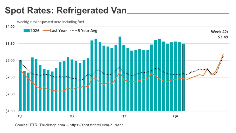 Refrigerated rates_102626
