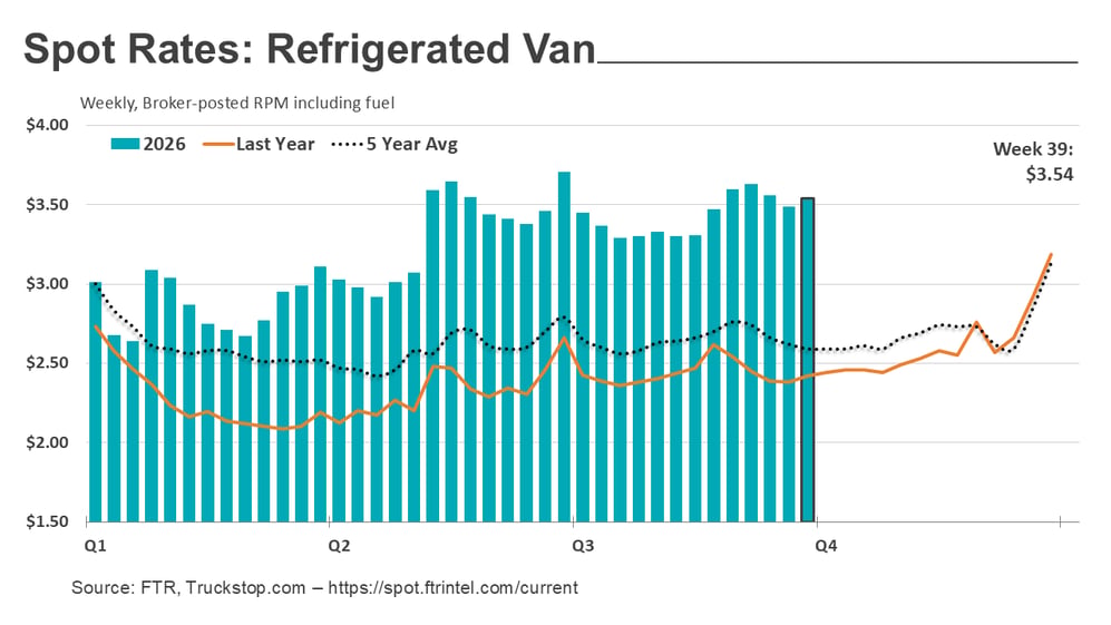 Refrigerated rates_100526
