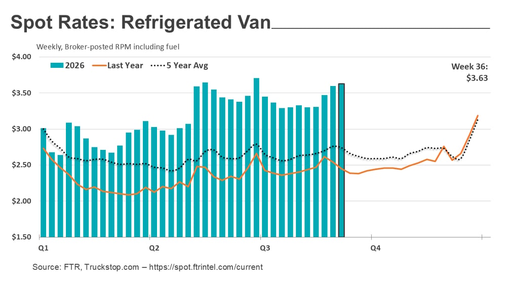 Refrigerated rates_091426