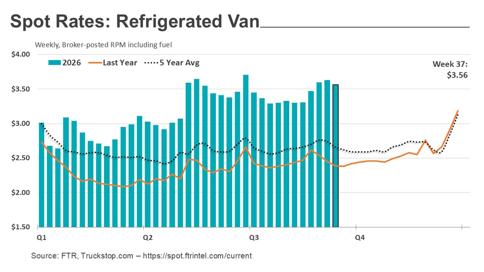 Refrigerated rates_092126