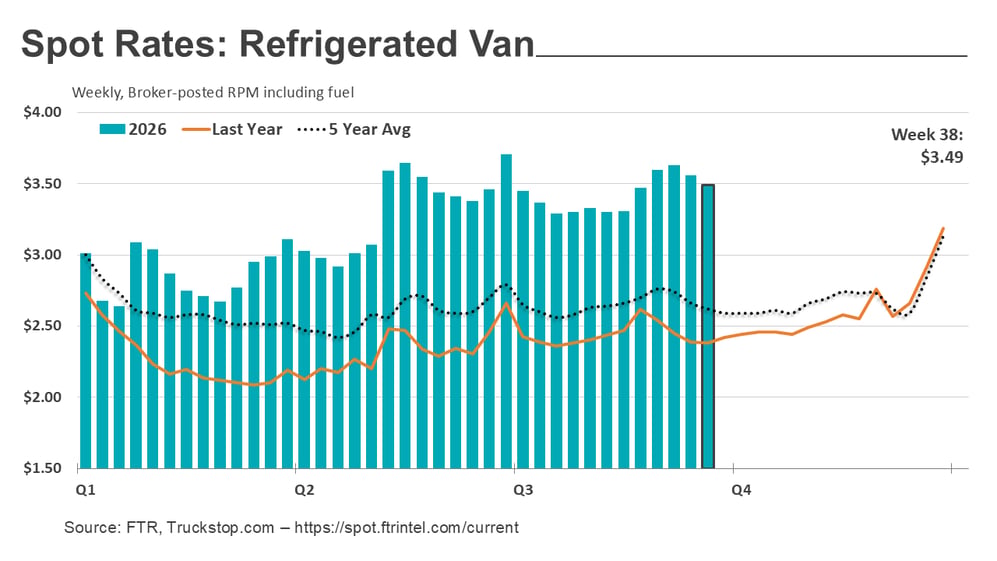 Refrigerated rates_092826