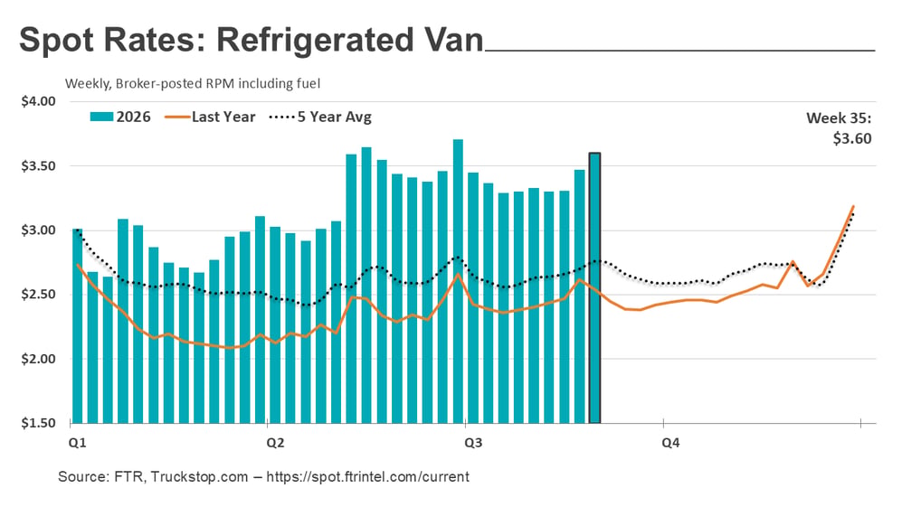 Refrigerated rates_090826