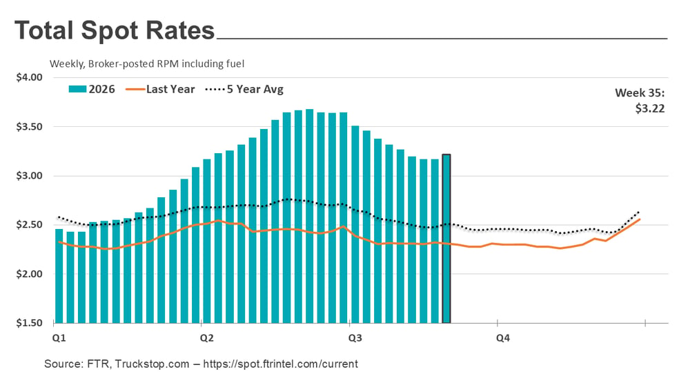 Total rates_090826