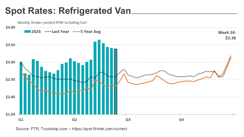 Refrigerated rates_062226