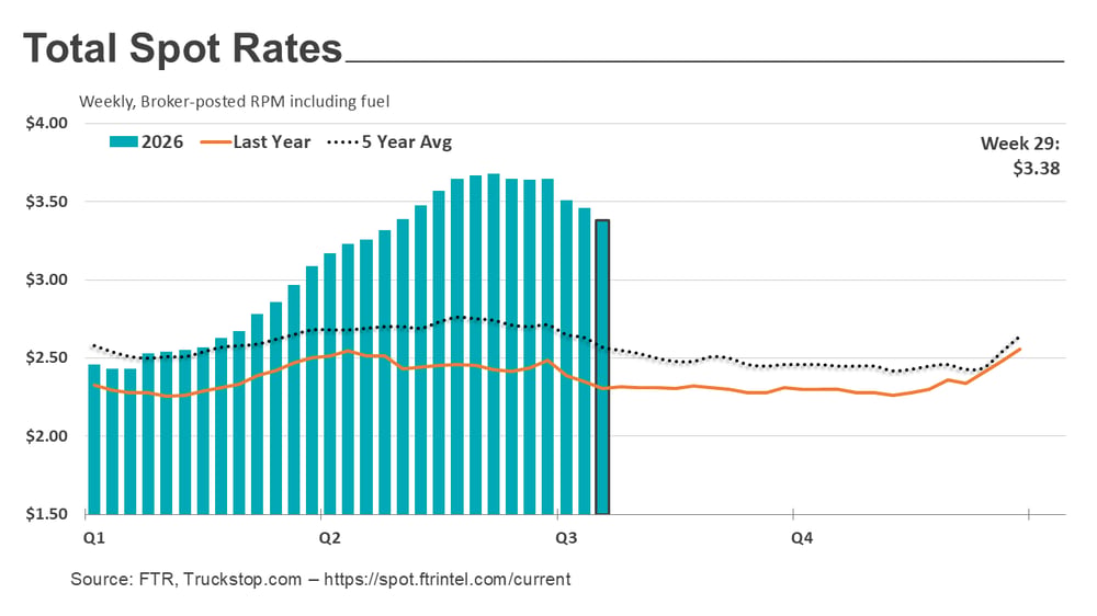 Total rates_072726